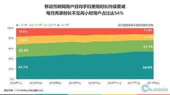 2017年第一季度中國移動互聯(lián)網(wǎng)行業(yè)發(fā)展分析報(bào)告——聚焦北京網(wǎng)絡(luò)技術(shù)服務(wù)