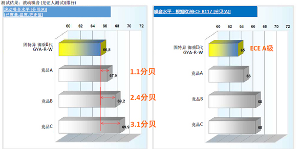 靜音與舒適，固特異御乘II代輪胎的卓越之選